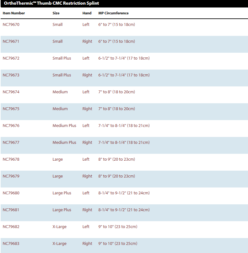 Ortho Thermic Thumb CMC Splint